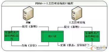 工艺信息如何管 协同平台怎么建