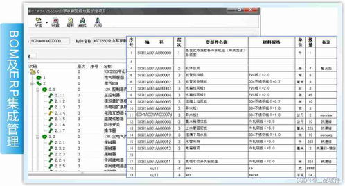 pdm与erp系统之间共享的信息包括哪些内容